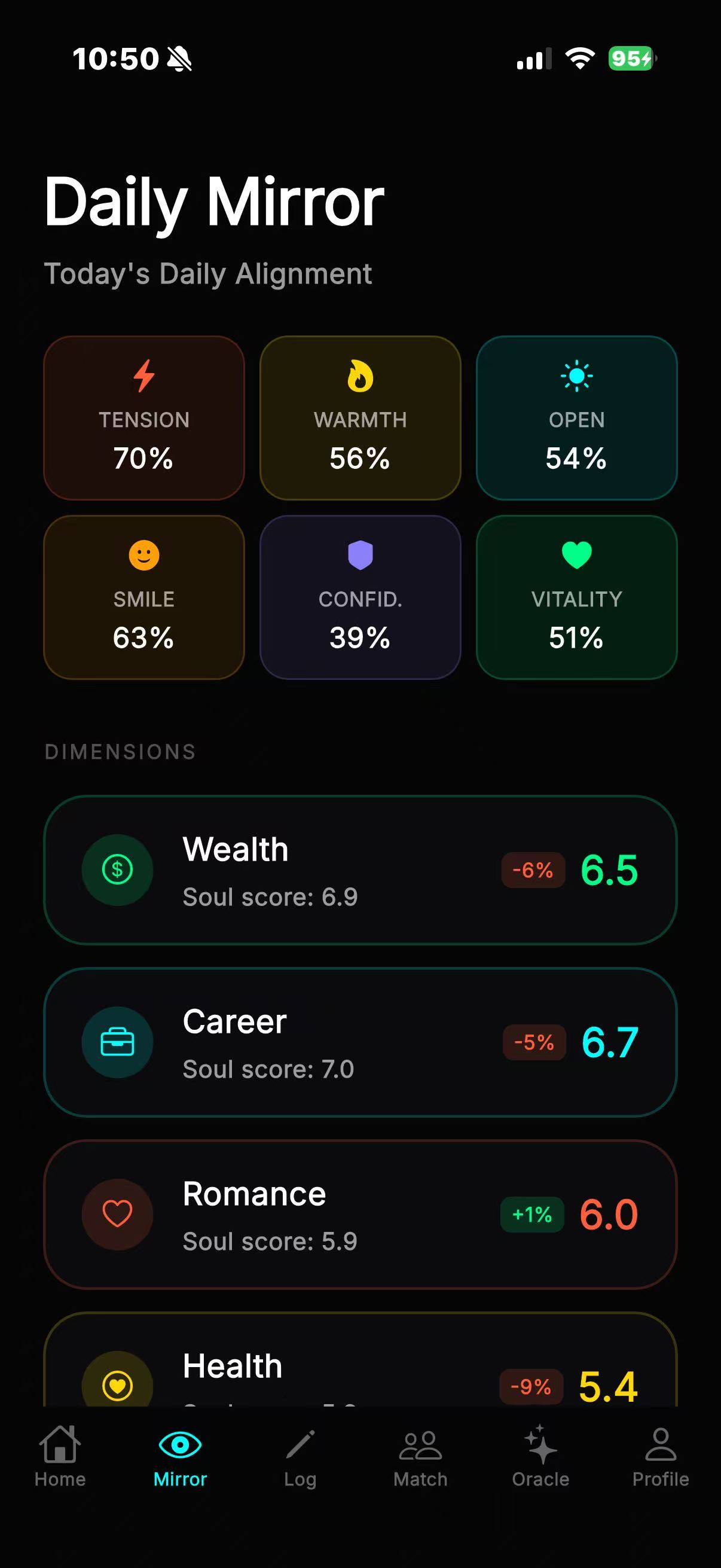 Daily Mirror — Today's alignment scores