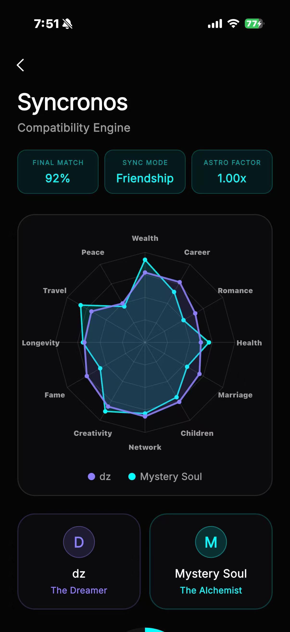 Syncronos — 92% compatibility radar